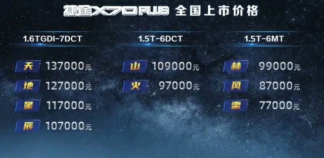 捷途X70PLUS正式上市售价7.70-13.70万元